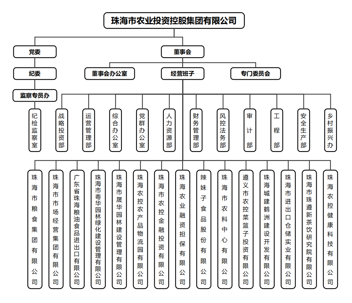 乐动官方网站·(大中国区)官网集团组织架构.png